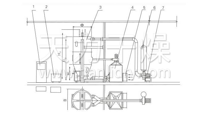 喷雾干燥制粒机结构示意图