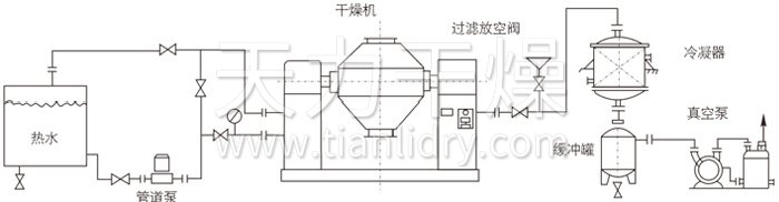双锥回转真空干燥机安装示范 双锥回转真空干燥机安装示范